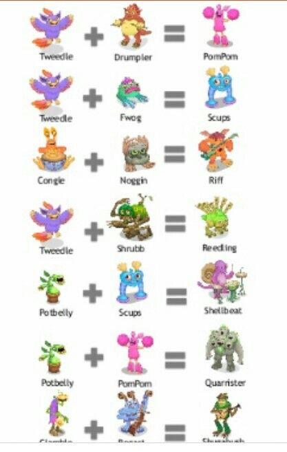 My Monsters Chart